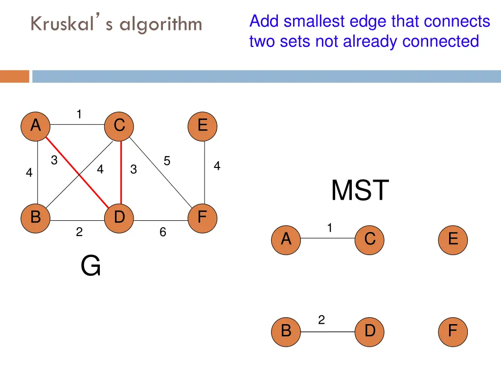 add smallest edge that connects two sets 5