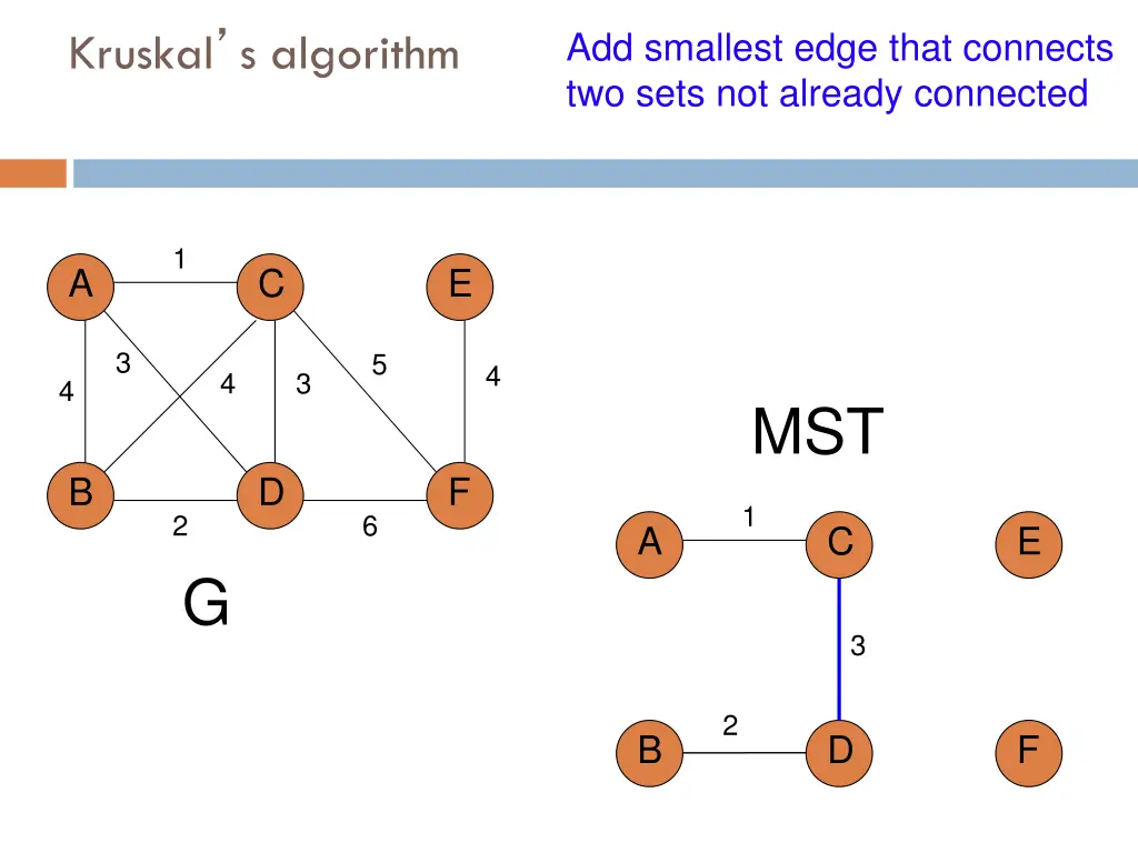add smallest edge that connects two sets 6