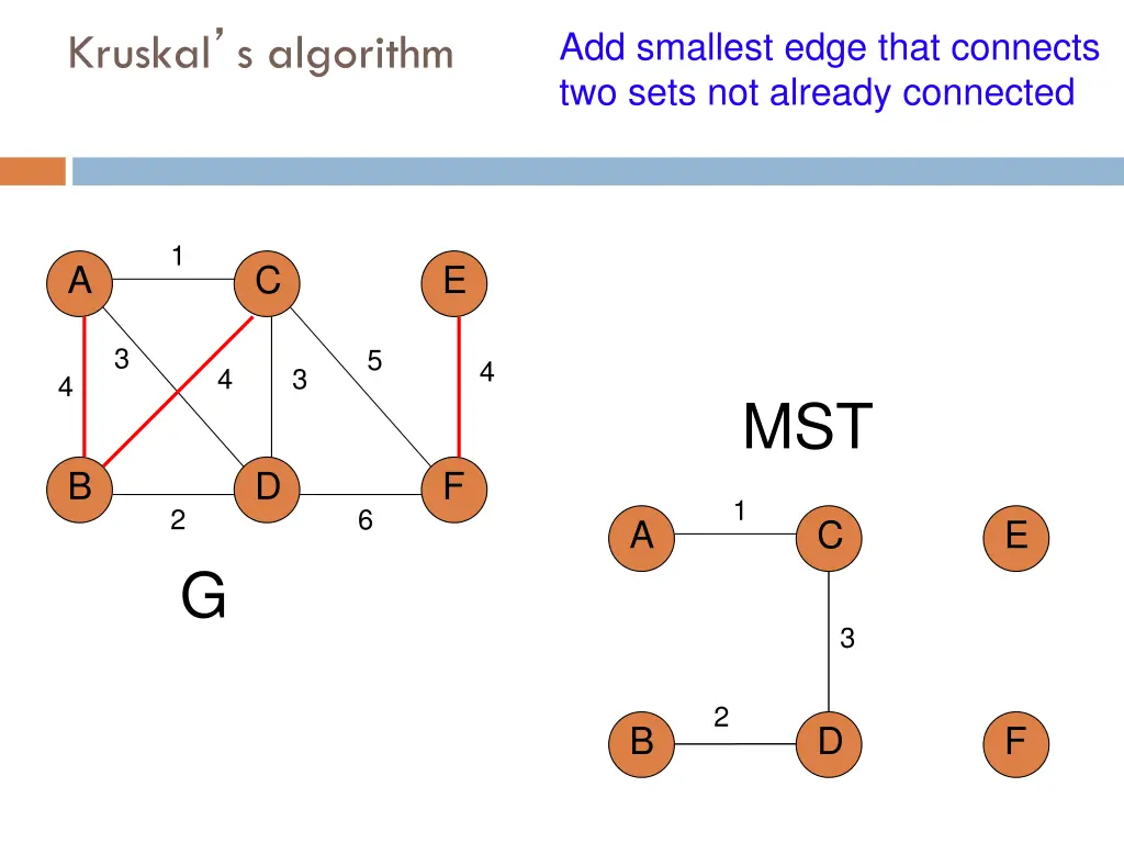 add smallest edge that connects two sets 7