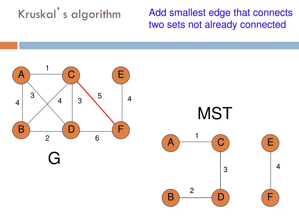 add smallest edge that connects two sets 9