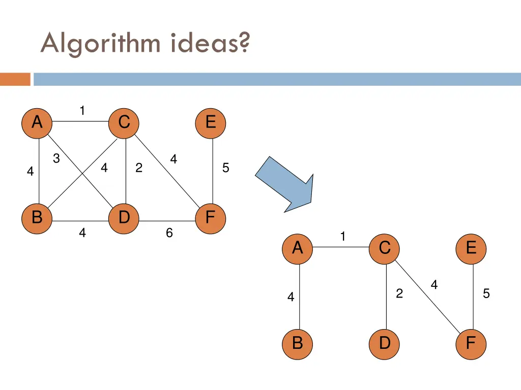 algorithm ideas