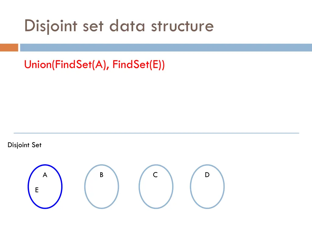 disjoint set data structure 4
