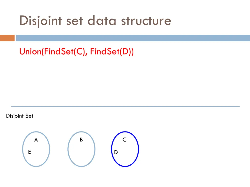 disjoint set data structure 6