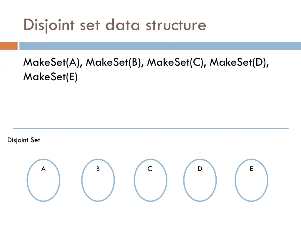 disjoint set data structure