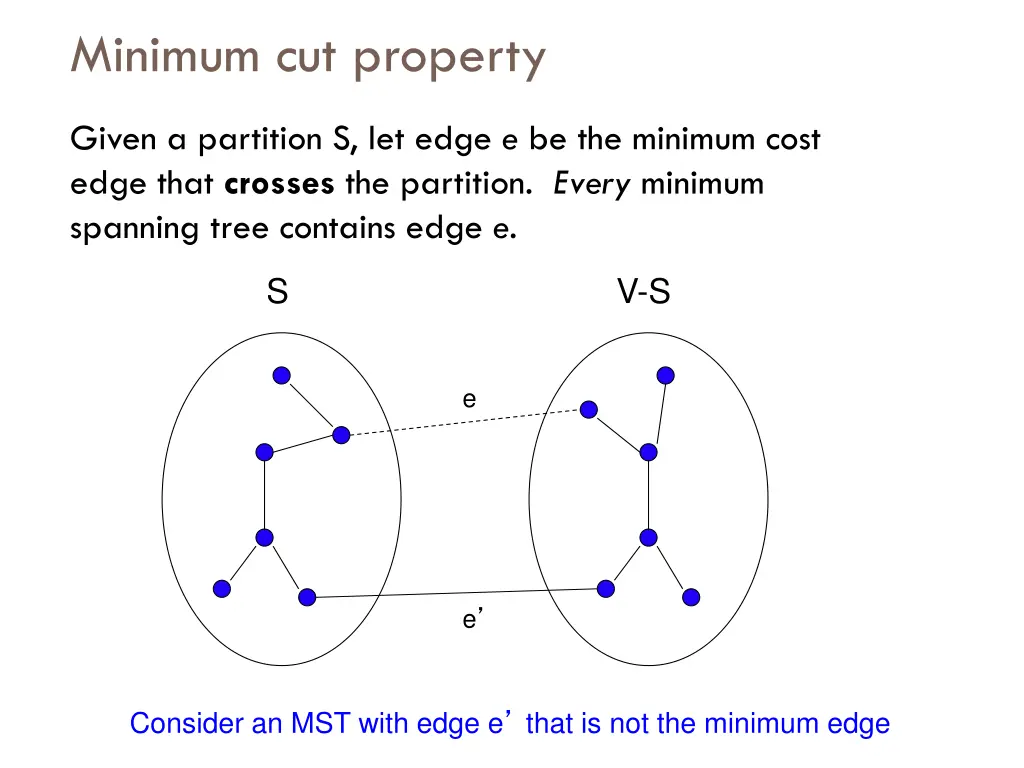 minimum cut property 1