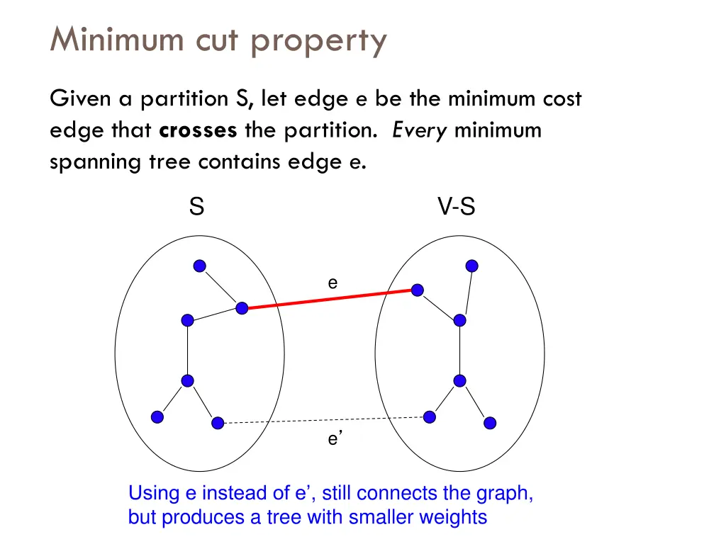 minimum cut property 2