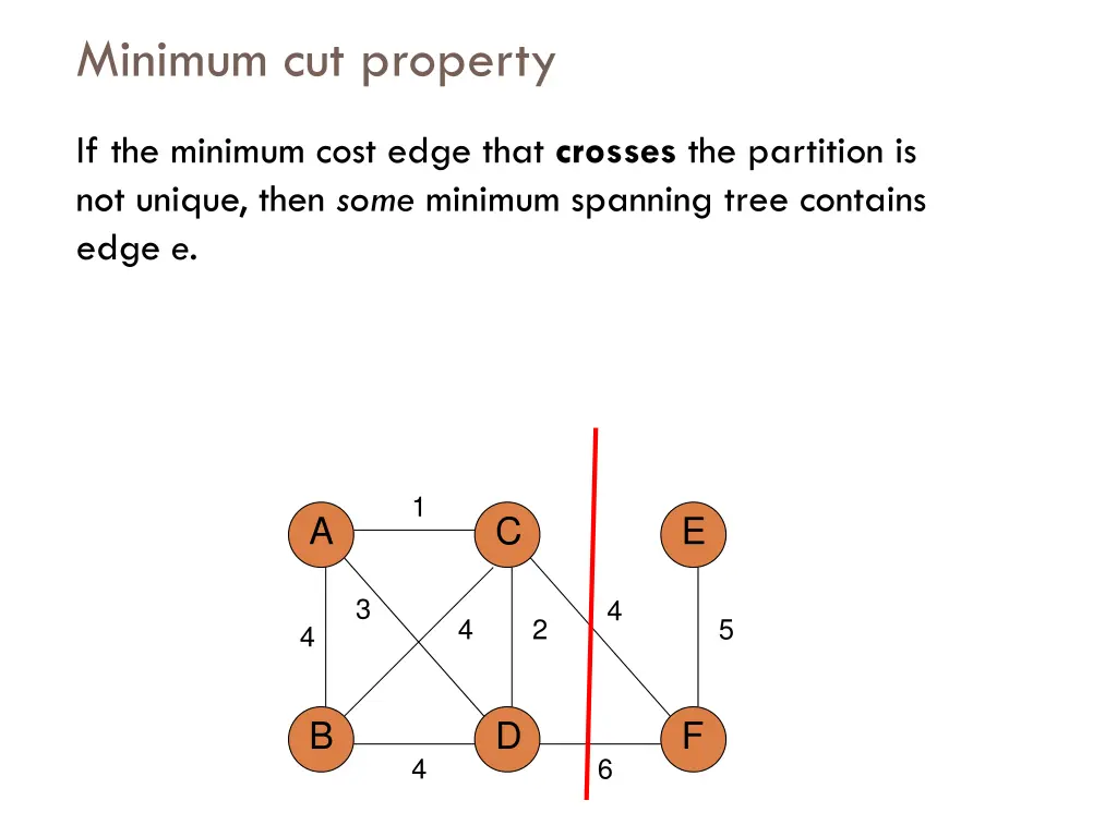 minimum cut property 3