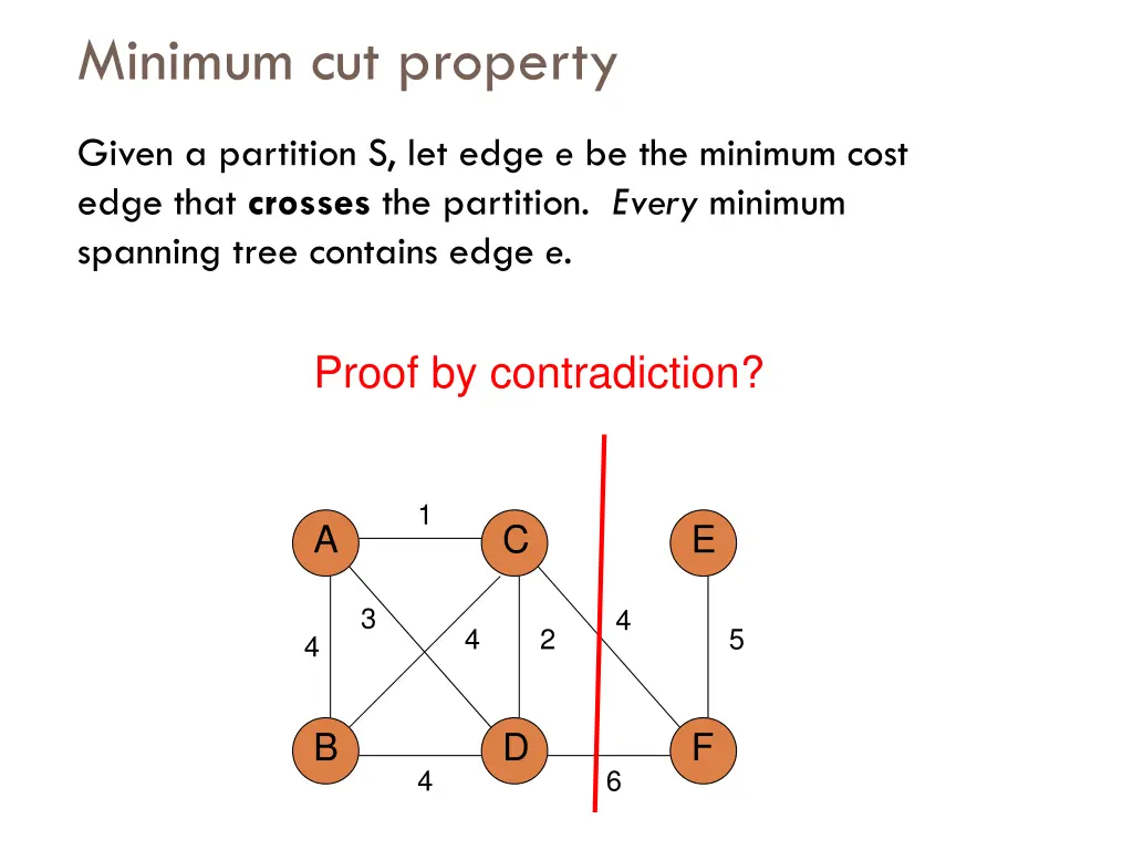 minimum cut property