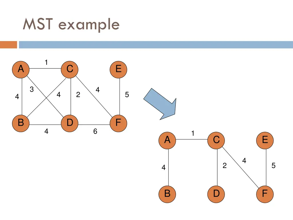 mst example
