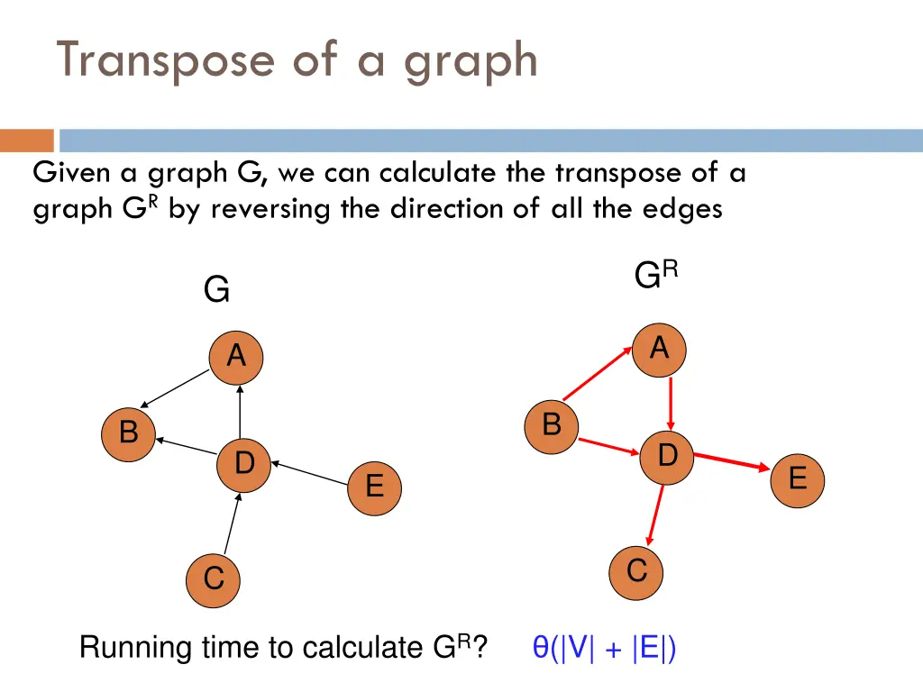 transpose of a graph
