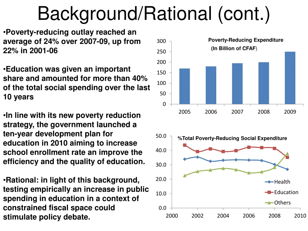 background rational cont poverty reducing outlay