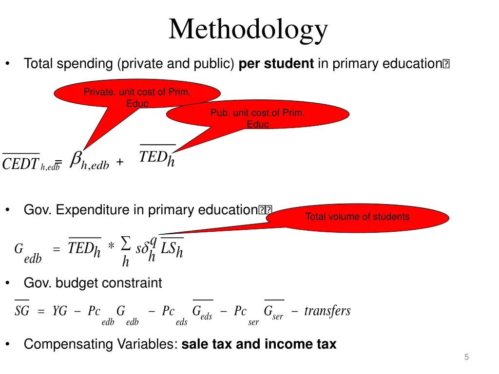 methodology