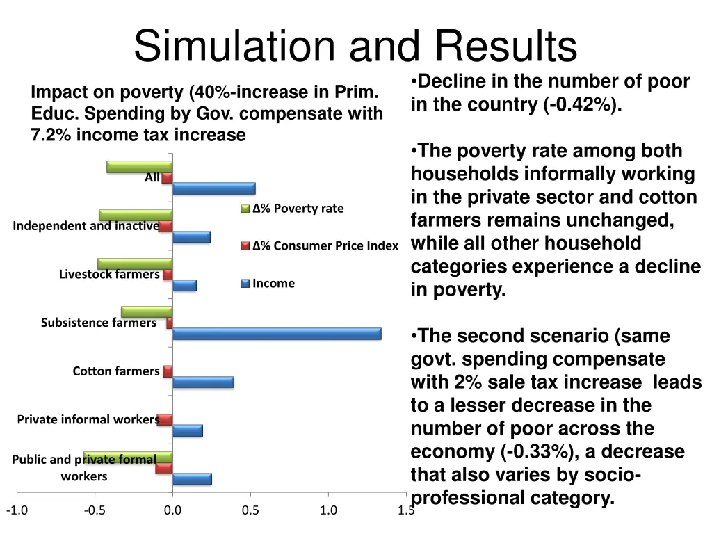 simulation and results 1
