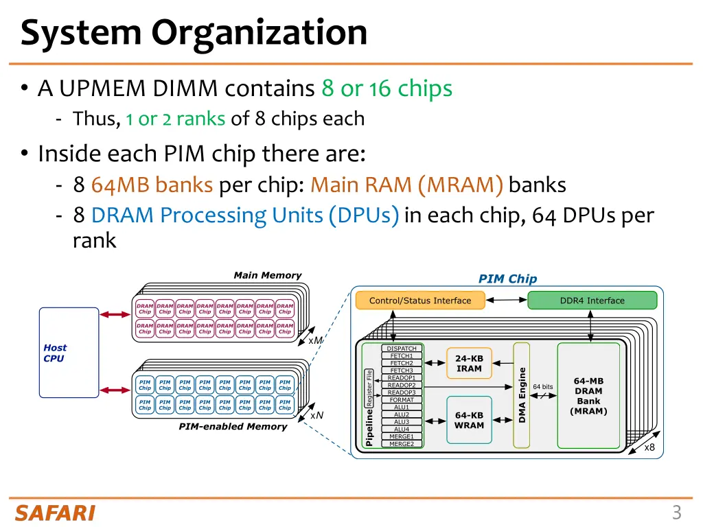 system organization