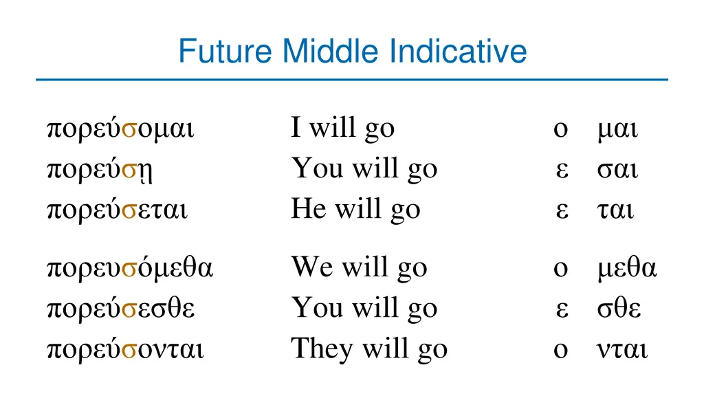future middle indicative 1