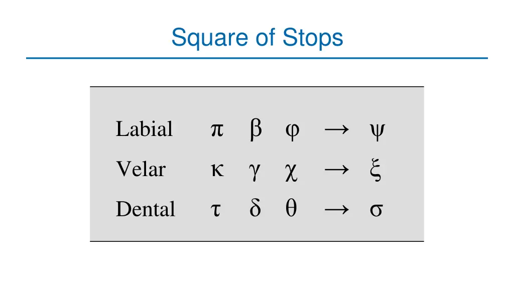 square of stops