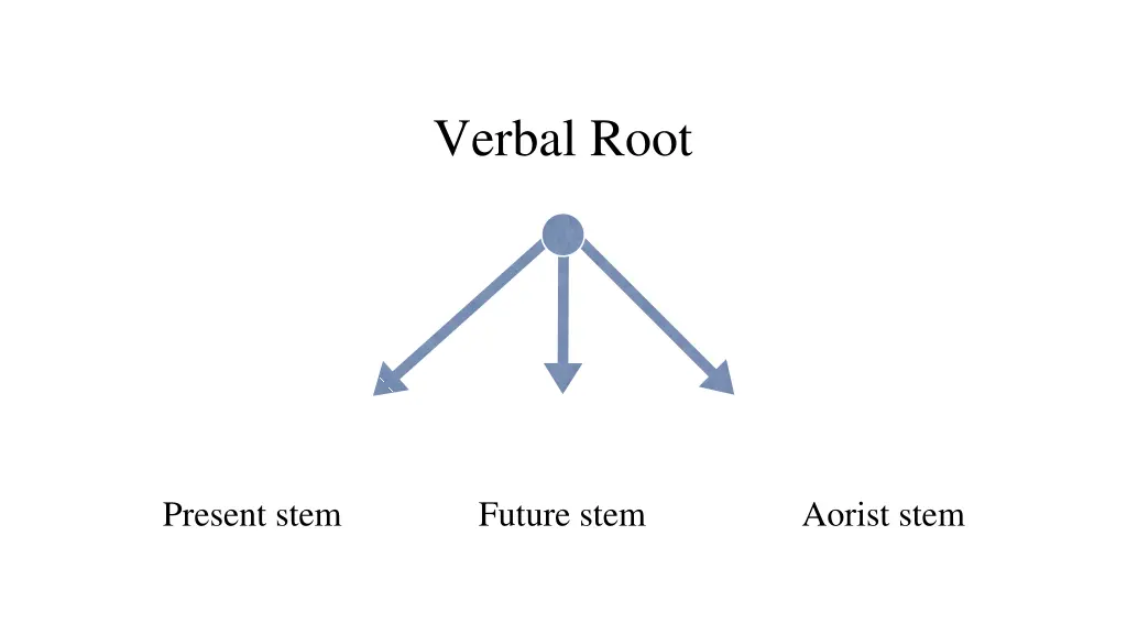 verbal root