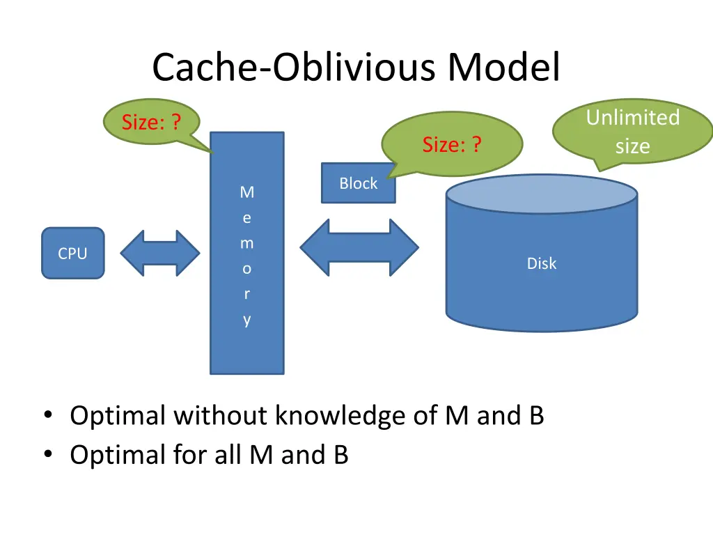 cache oblivious model