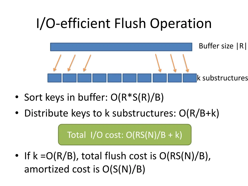 i o efficient flush operation