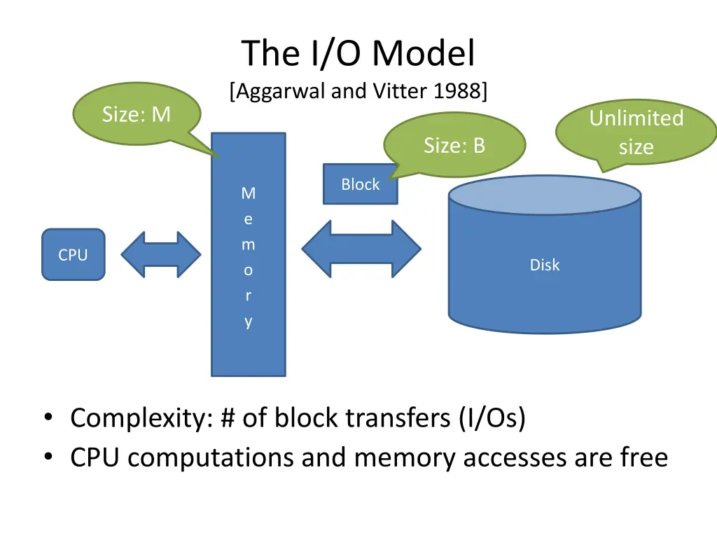 the i o model aggarwal and vitter 1988