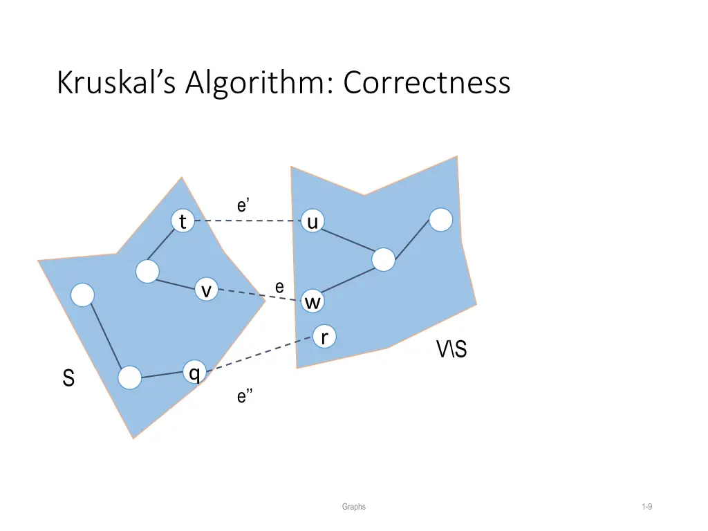 kruskal s algorithm correctness 1