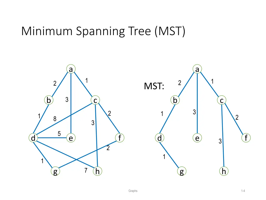 minimum spanning tree mst 1