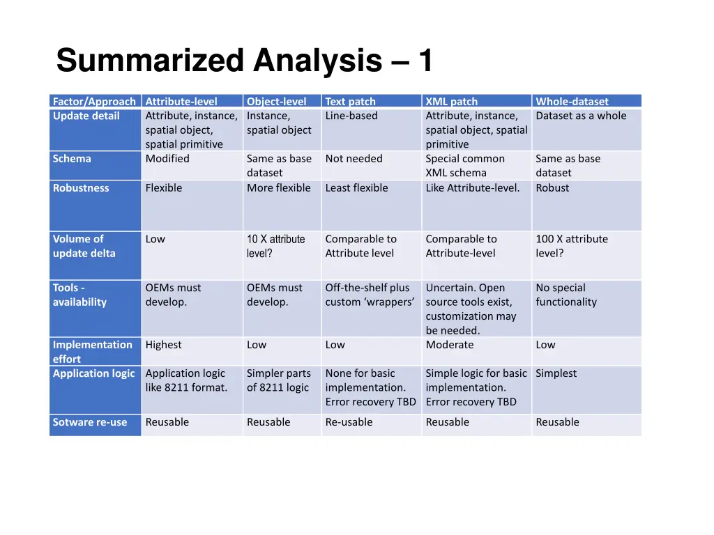 summarized analysis 1