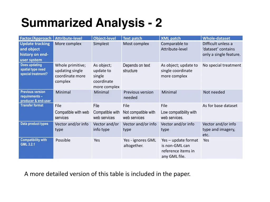 summarized analysis 2