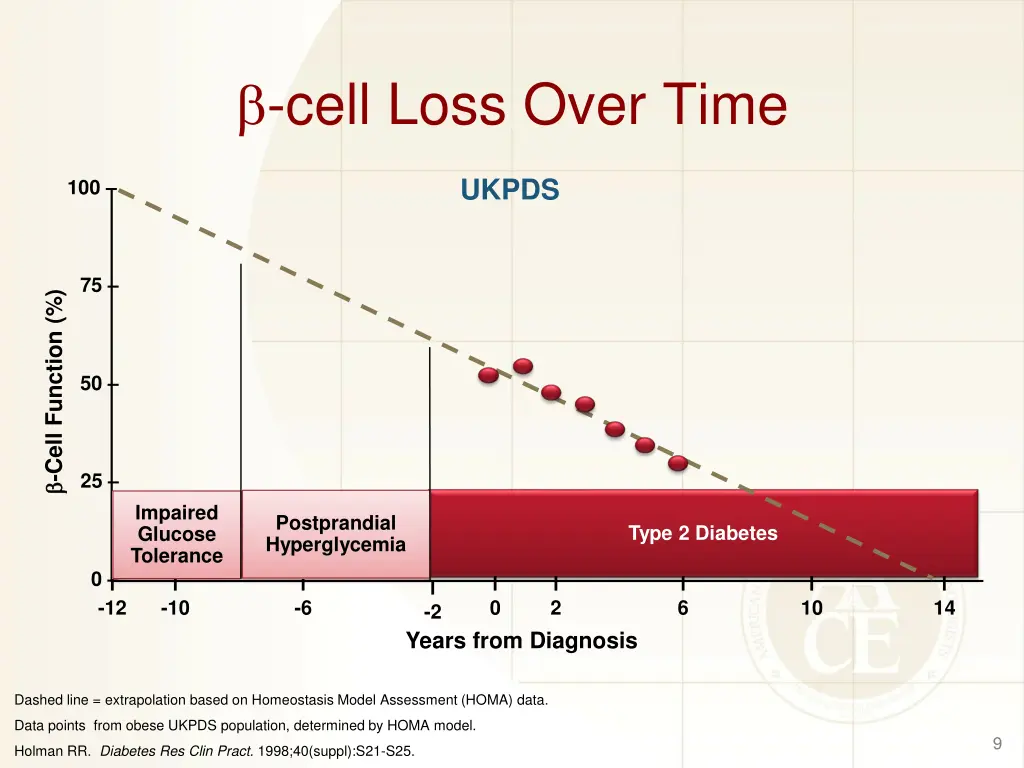 cell loss over time