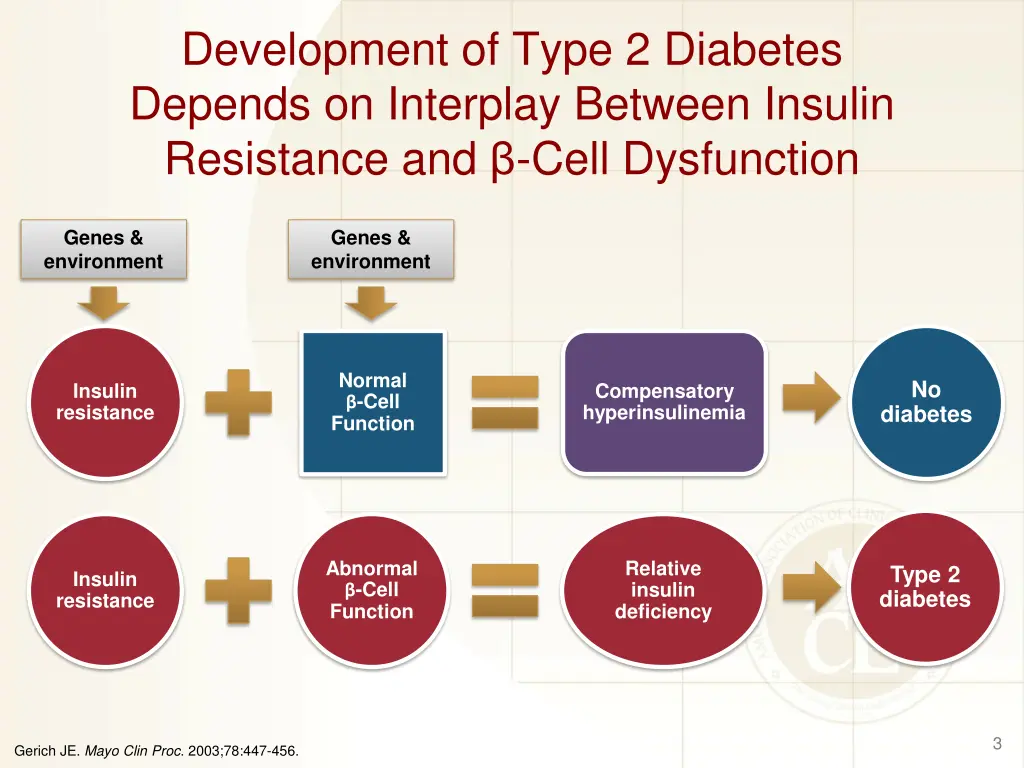 development of type 2 diabetes depends