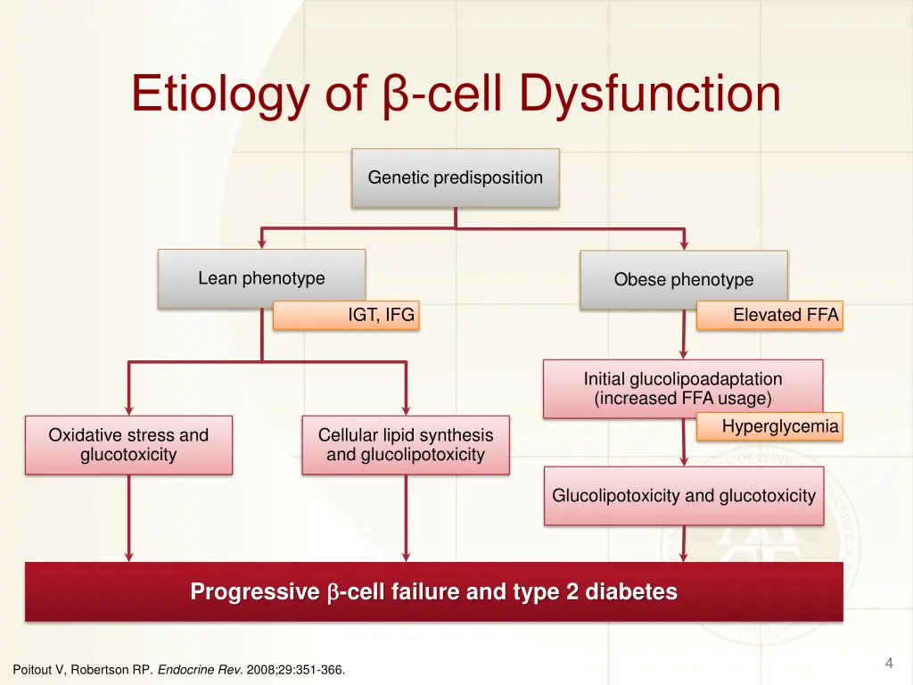 etiology of cell dysfunction