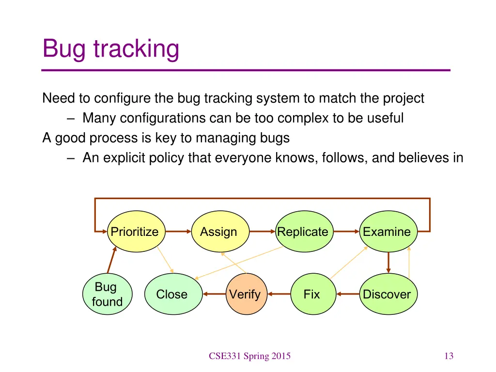 bug tracking 1
