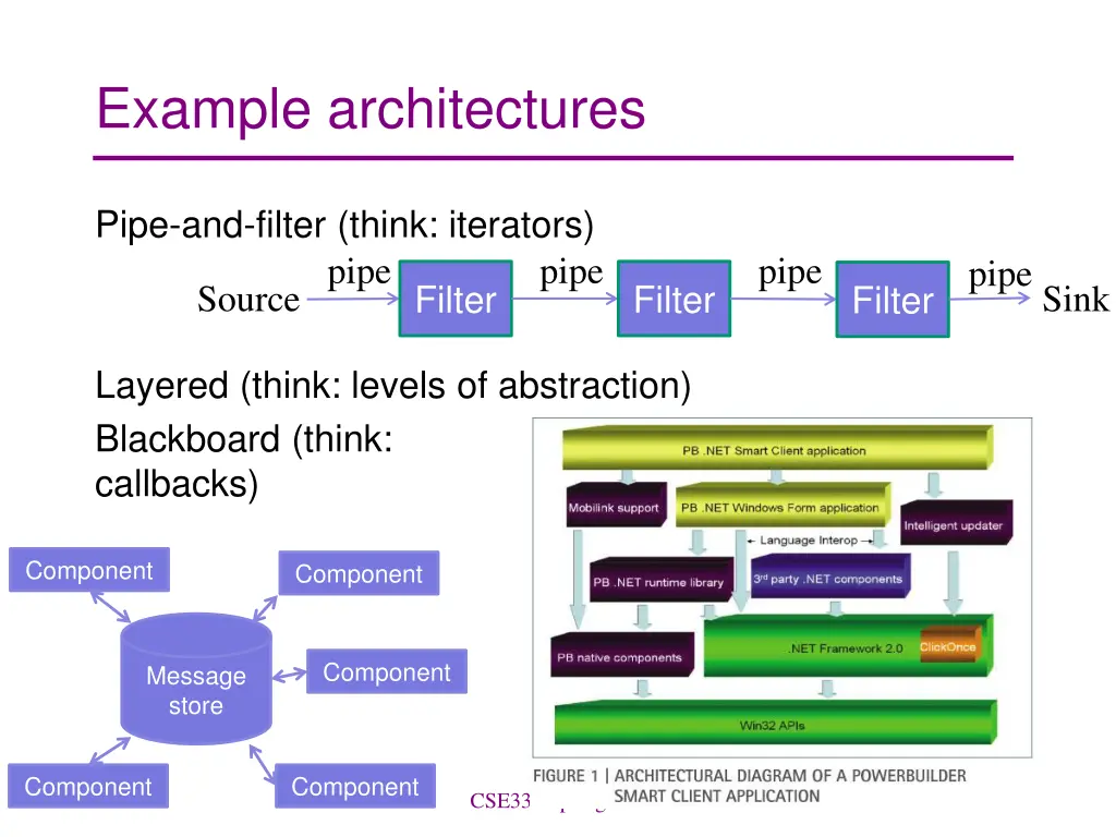 example architectures