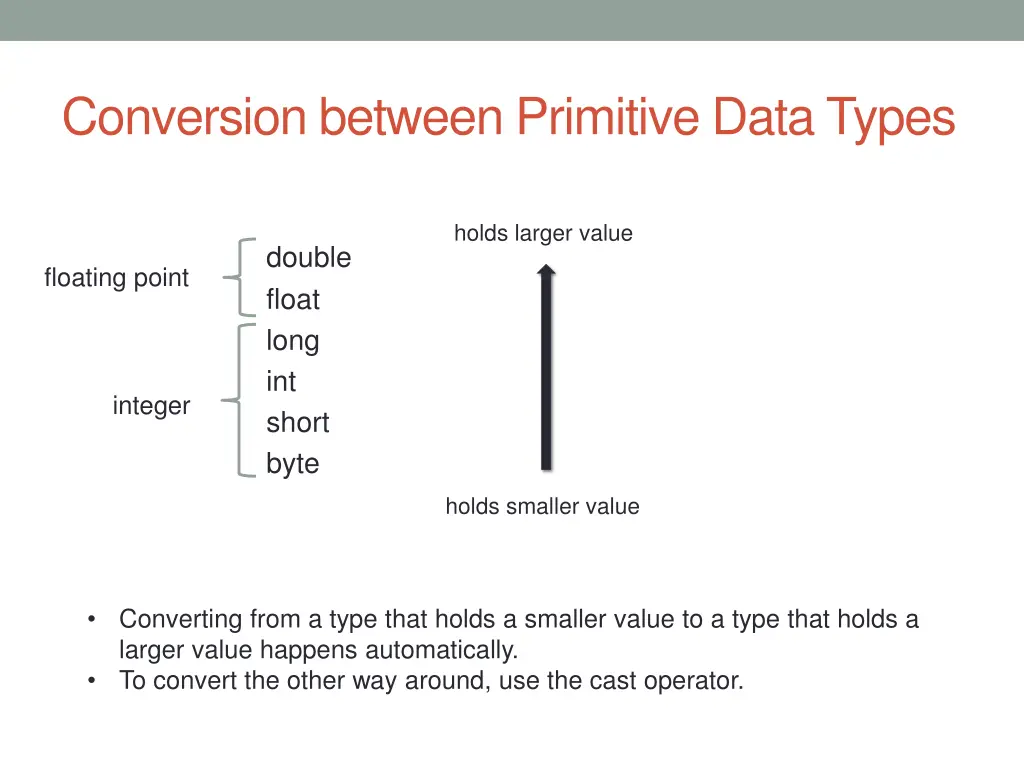 conversion between primitive data types