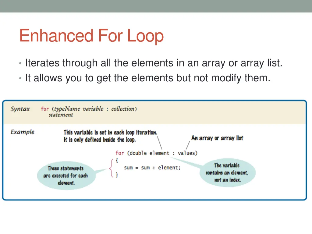 enhanced for loop