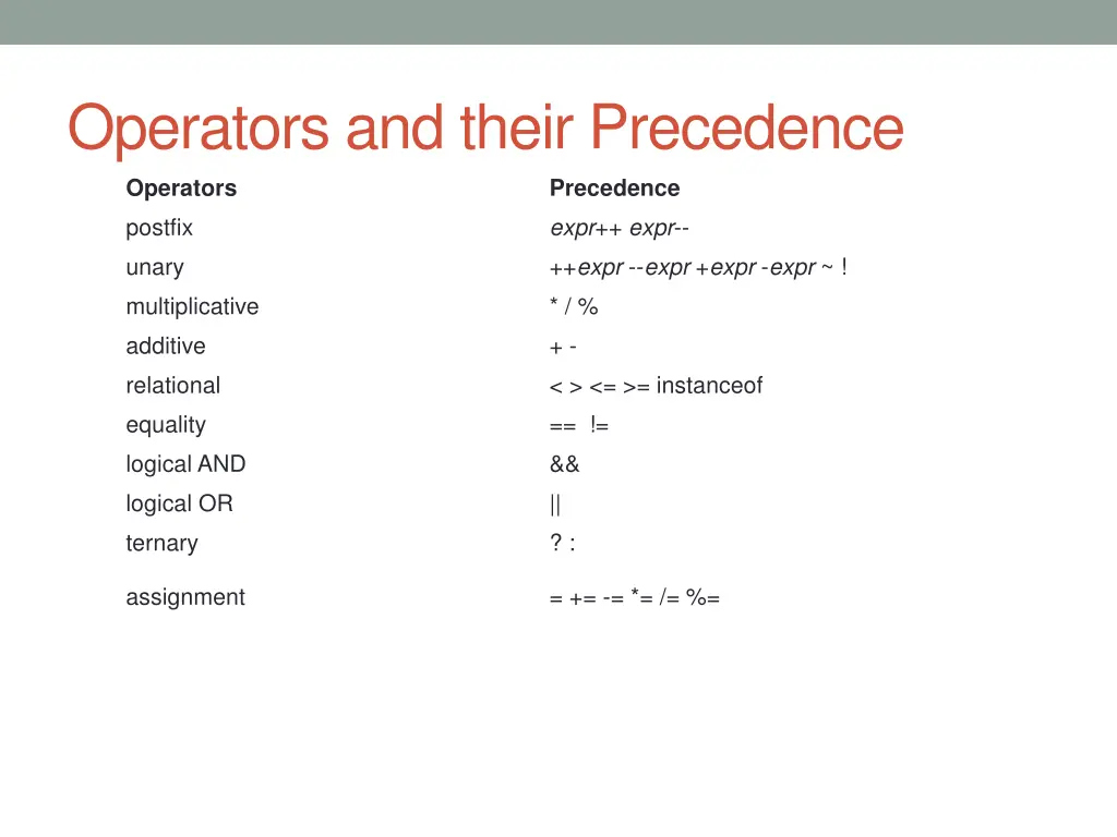 operators and their precedence operators
