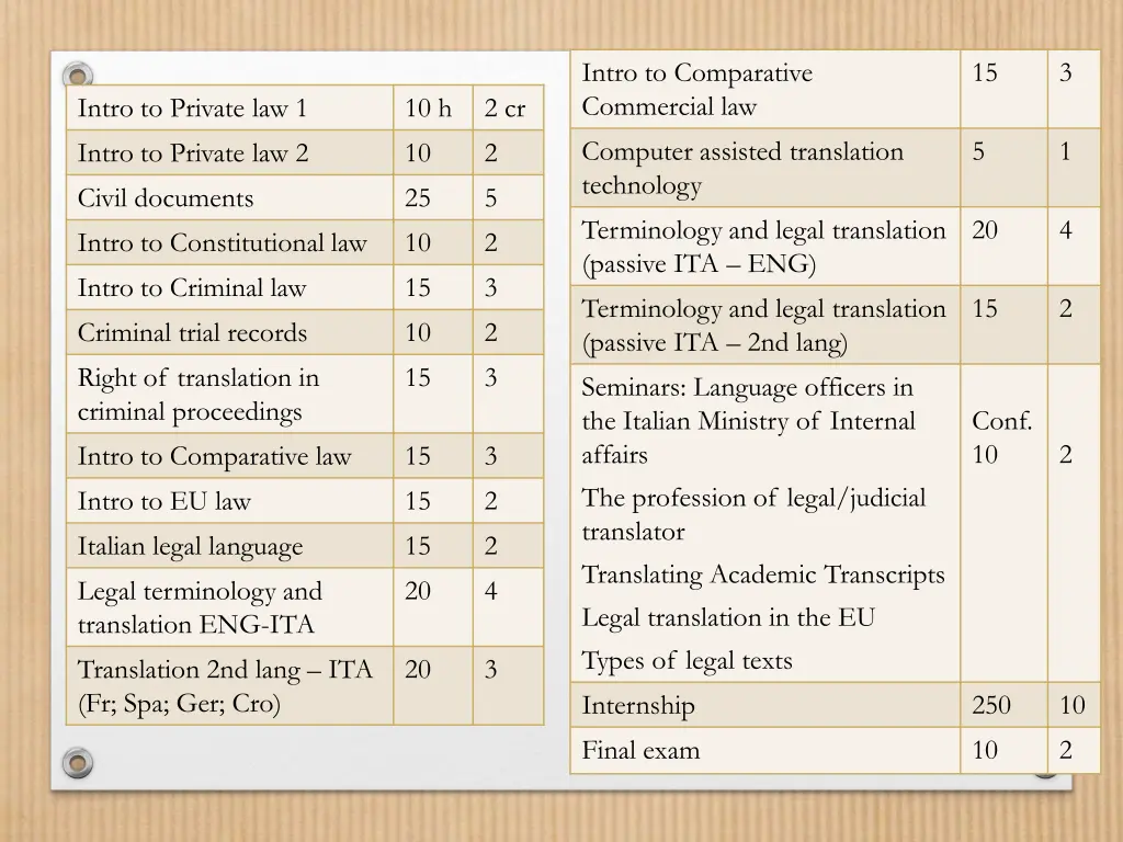 intro to comparative commercial law computer