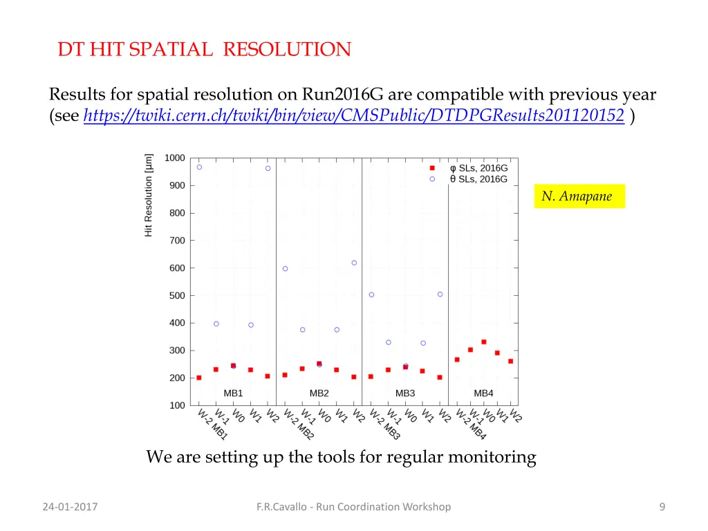 dt hit spatial resolution