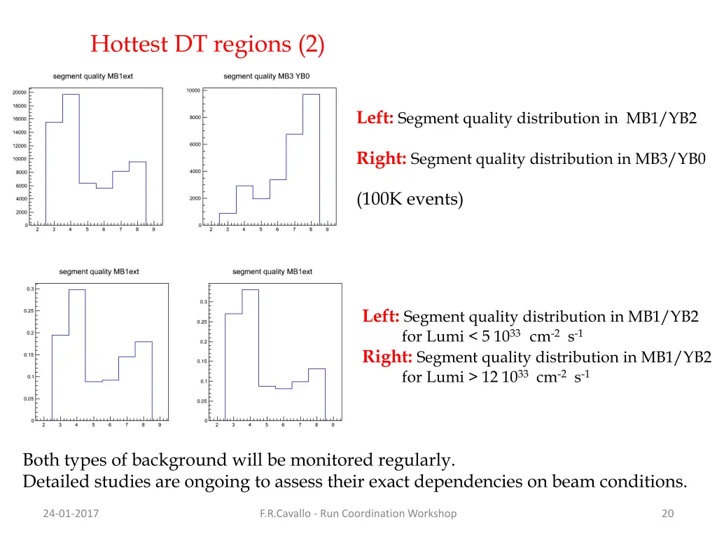 hottest dt regions 2