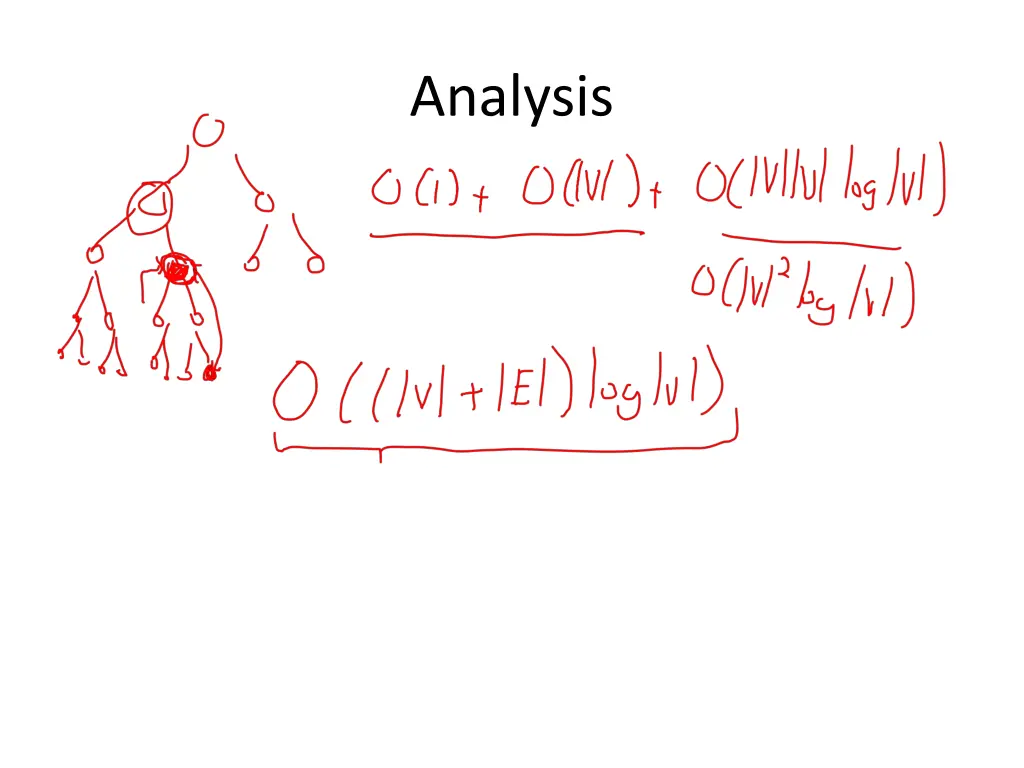 analysis