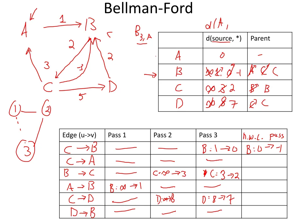 bellman ford