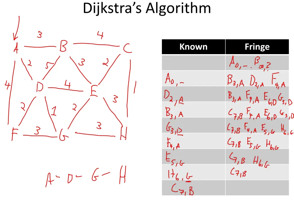 dijkstra s algorithm 1