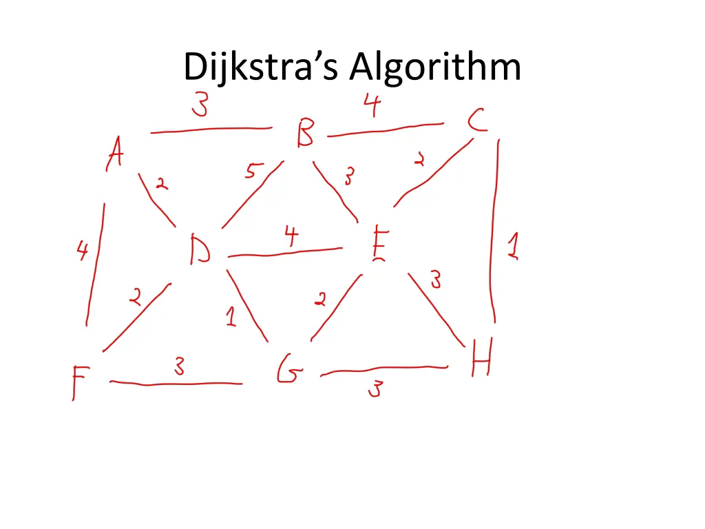 dijkstra s algorithm