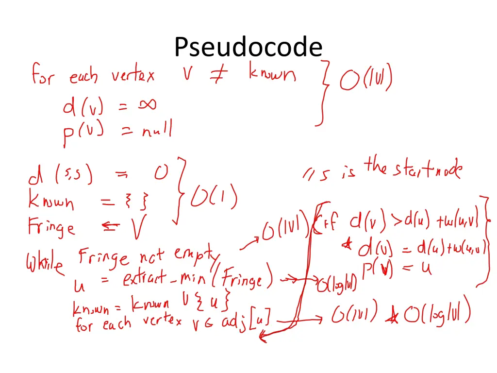 pseudocode 1