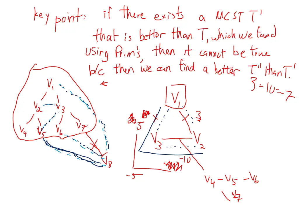 slide7