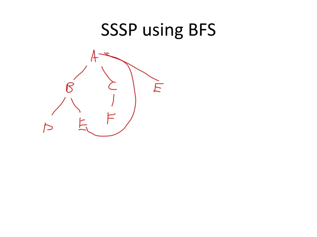sssp using bfs