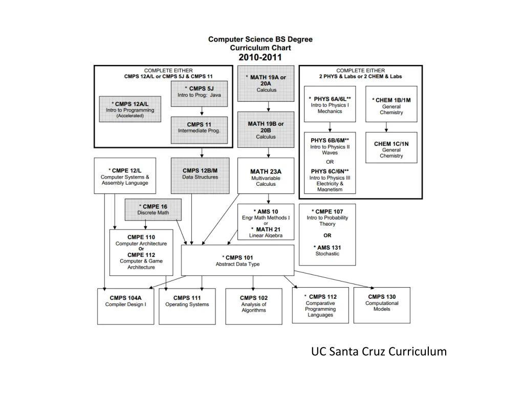 uc santa cruz curriculum
