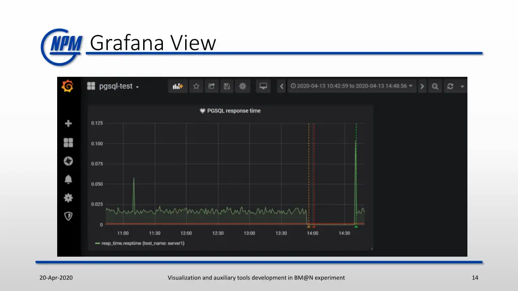 grafana view