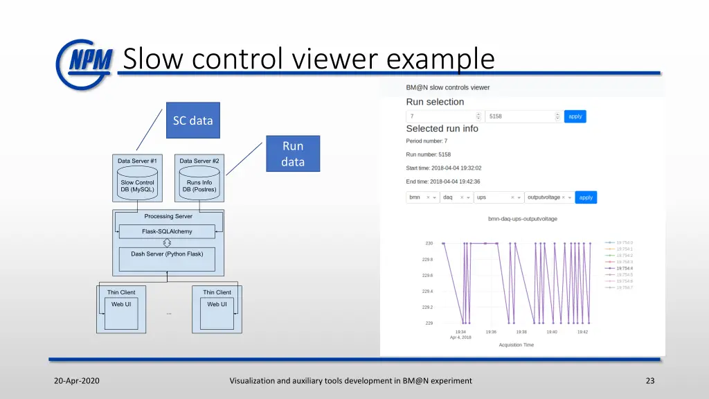 slow control viewer example