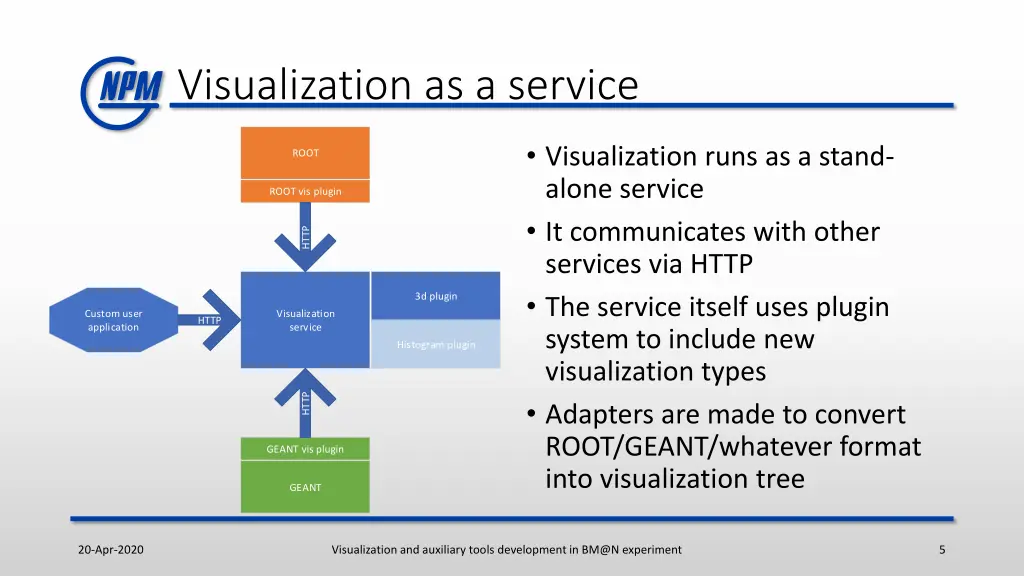 visualization as a service